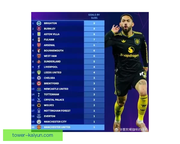 德甲一线球员转会情况分析与未来走势预测